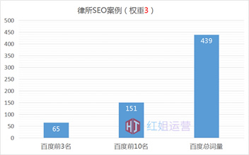 辽宁SEO研究学院沈阳餐饮SEO案例拆解：中小餐厅如何低成本提升搜索排名稳定获客