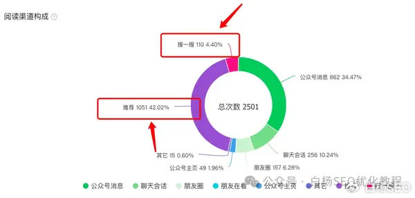 辽宁SEO研究学院抚顺教育SEO案例拆解：精准获客与流量增长的实战指南