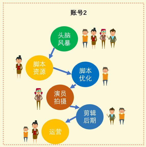辽宁SEO研究学院盘锦化工SEO案例拆解：传统企业如何快速提升网络获客效果