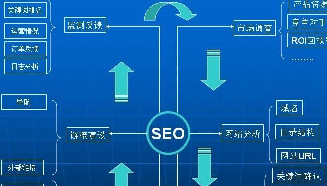 辽宁SEO研究学院盘锦化工排名案例拆解：提升化工企业搜索引擎排名，轻松获取精准客户