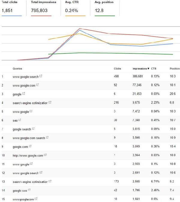 什么是SEO？从入门到精通，快速提升网站排名的完整指南
