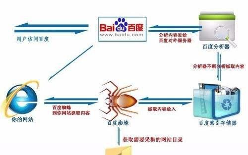 搜索引擎的工作原理是什么？揭秘高效搜索的秘诀，让信息获取更轻松
