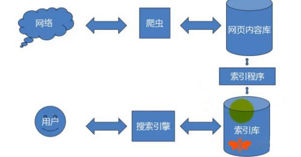 搜索引擎爬行的定义是什么？揭秘网络爬虫工作原理与SEO优化技巧
