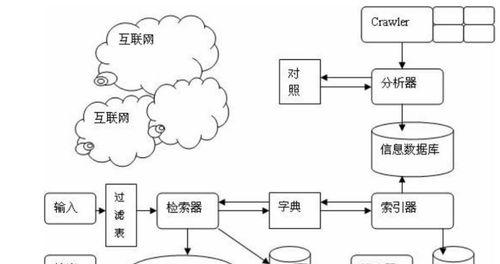 搜索引擎爬行的定义是什么？揭秘网络爬虫工作原理与SEO优化技巧