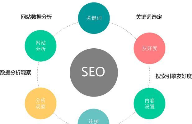 搜索引擎索引的作用是什么？提升网站排名与用户体验的关键解析