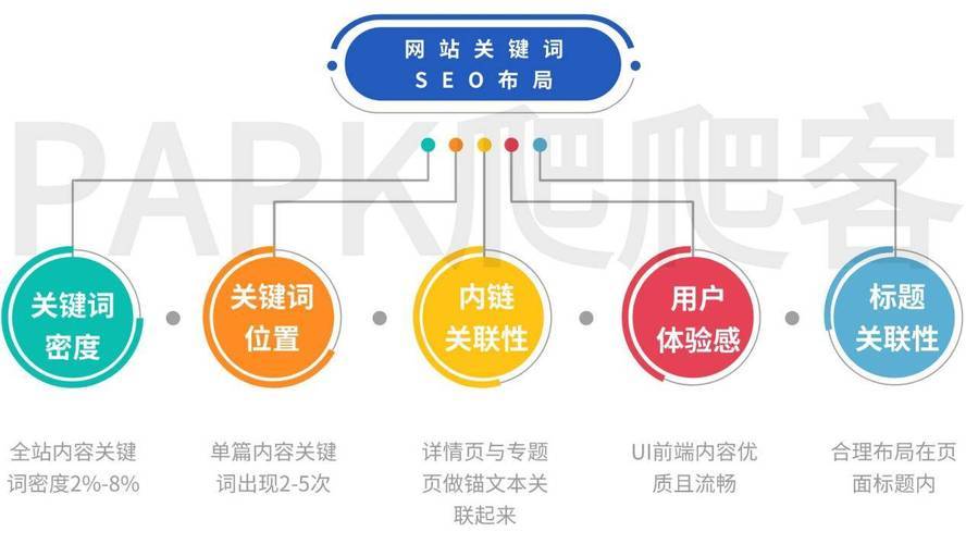 搜索引擎索引的作用是什么？提升网站排名与用户体验的关键解析