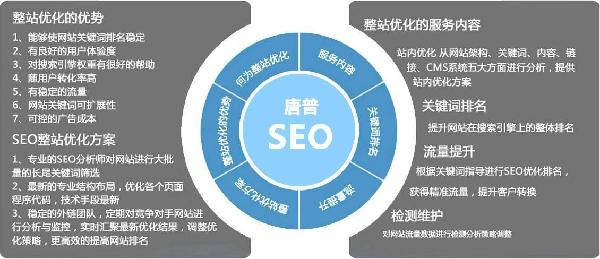 什么是灰帽SEO？揭秘快速提升排名的灰色地带优化技巧，避开风险轻松获流量