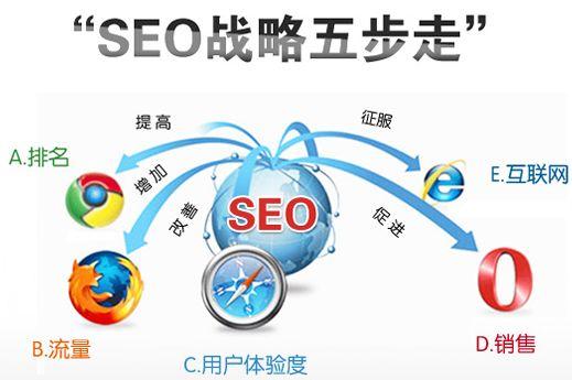 什么是灰帽SEO？揭秘快速提升排名的灰色地带优化技巧，避开风险轻松获流量