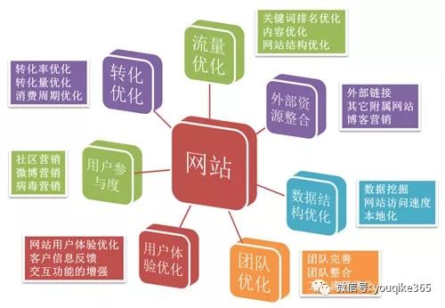揭秘黑帽SEO的常见手段有哪些？避免网站被惩罚的实用指南