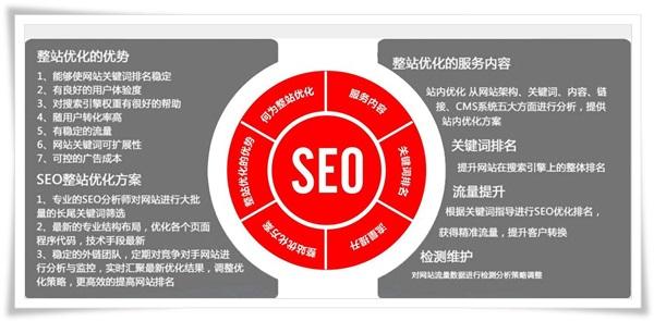 灰帽SEO的风险点是什么？揭秘短期排名背后的致命陷阱与恢复方法