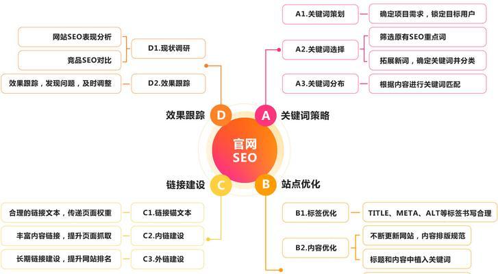 个人博客做SEO的目的是什么？提升可见度、精准引流与长期价值全解析