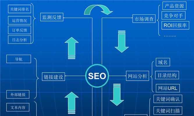 电商网站SEO的核心需求是什么？掌握这5大关键点，轻松提升搜索排名与转化率