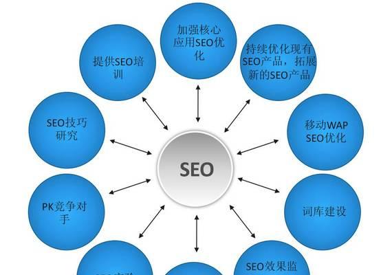 SEO的基本工作流程是什么？从入门到精通，快速提升网站排名的完整指南
