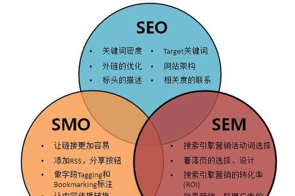 SEO的基本工作流程是什么？从入门到精通，快速提升网站排名的完整指南