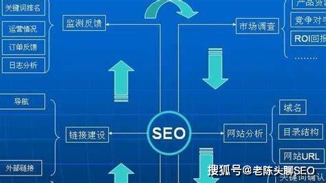 什么是SEO关键词？从定义到实战策略全解析，助你精准引流提升排名