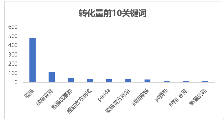 关键词的字数分类有哪些？掌握短尾、中长尾、长尾词优化技巧，轻松提升网站流量与转化率