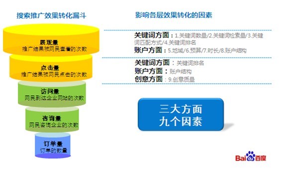 什么是长尾关键词？精准提升网站流量与转化的秘密武器