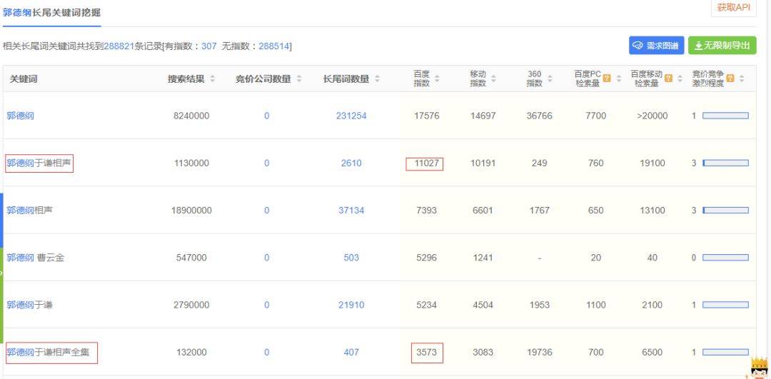 什么是长尾关键词？精准提升网站流量与转化的秘密武器