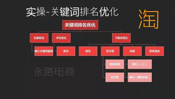 什么是精准关键词？掌握这招让你的流量转化率飙升3倍！