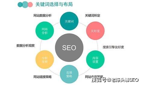 什么是精准关键词？掌握这招让你的流量转化率飙升3倍！