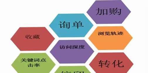 什么是精准关键词？掌握这招让你的流量转化率飙升3倍！