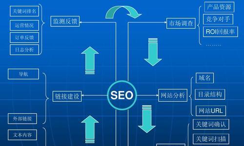 关键词搜索量的定义是什么？SEO专家详解搜索量核心概念与实用指南