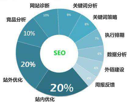 关键词竞争度的含义是什么？SEO新手必看：轻松避开竞争陷阱，快速提升网站排名