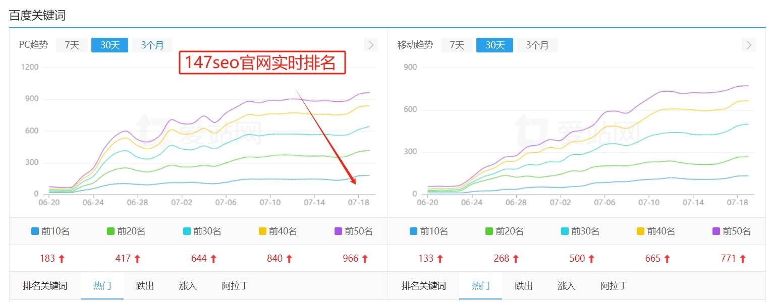 什么是关键词密度？掌握SEO核心技巧，轻松提升网站排名