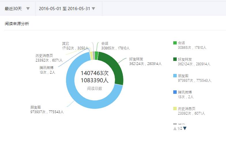 如何自然布局关键词：告别生硬堆砌，提升网站流量与用户体验
