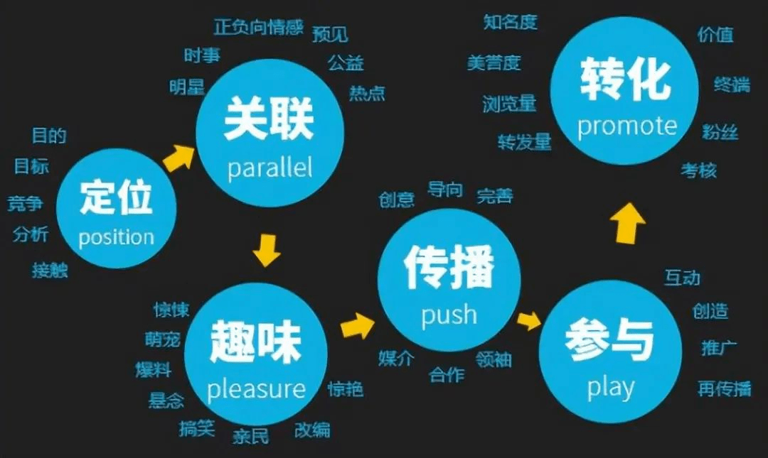 如何自然布局关键词：告别生硬堆砌，提升网站流量与用户体验