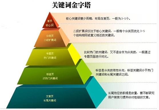 标题中如何放置关键词：提升SEO排名与点击率的实用技巧
