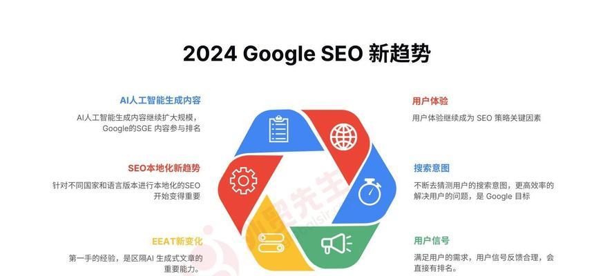 Meta描述中关键词的布局技巧：提升点击率与SEO效果的完整指南