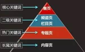 H1标签中关键词的使用原则：掌握这4大核心法则，让你的网页排名飙升