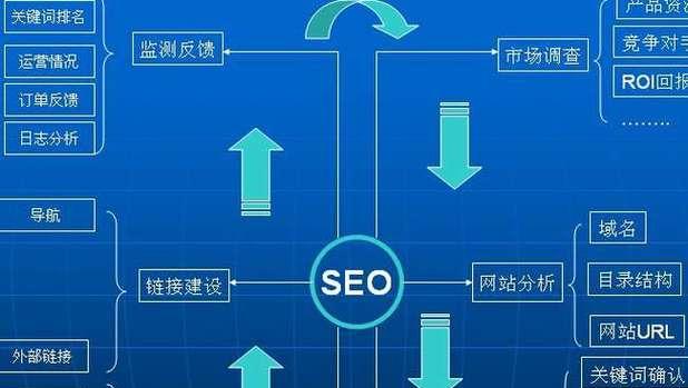 内容结尾部分关键词的处理方式：提升阅读体验与SEO排名的完整指南
