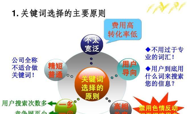 关键词挖掘的核心目的是什么？精准洞察用户需求，提升营销转化率