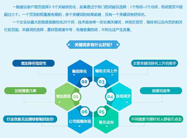 关键词挖掘的核心目的是什么？精准洞察用户需求，提升营销转化率