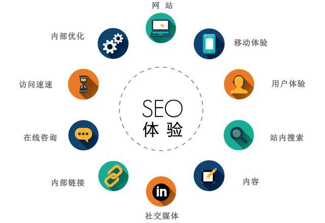 关键词挖掘的常用方法有哪些？掌握这些技巧让SEO优化更高效