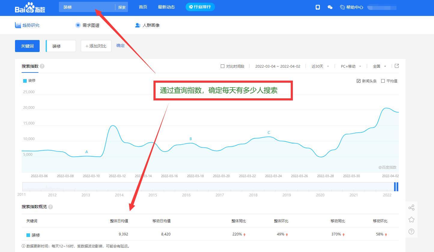 如何用5118挖掘SEO关键词：快速找到用户真实需求，轻松提升网站流量