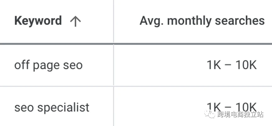 如何用Google Keyword Planner挖掘关键词：轻松掌握精准流量获取秘诀