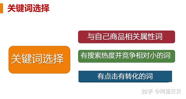关键词列表如何分类整理？掌握这5种高效方法，轻松提升内容营销效率