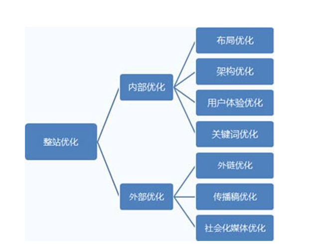 关键词地图制作步骤详解：轻松掌握SEO优化核心技巧，告别网站流量困扰
