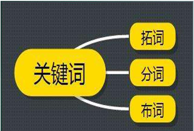 首页关键词布局指南：如何选择与布局核心词、长尾词、地域词提升SEO排名